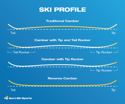 Ultimate Ski Guide Skiing Sizes