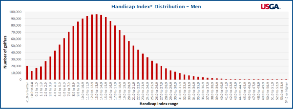 handicap men handicap golf